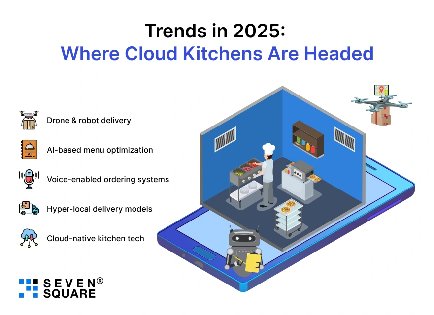 Where Cloud Kitchens Are Headed