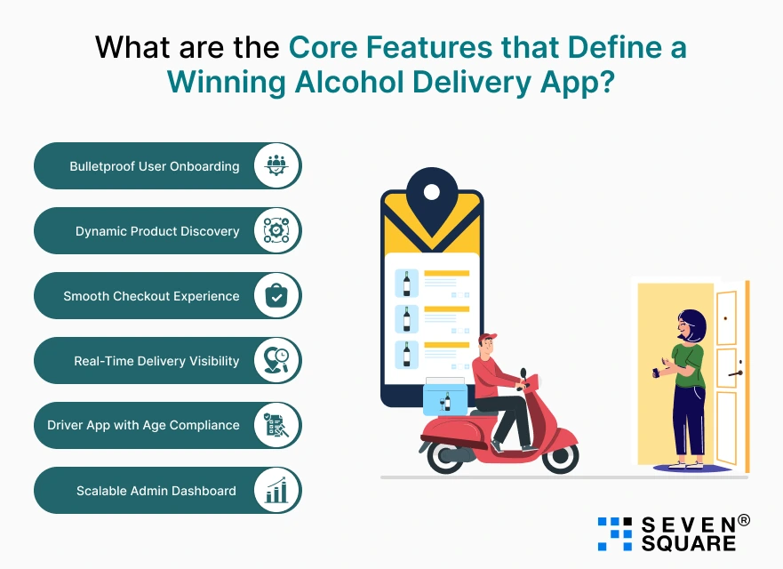 Core-Features-Alcohol-Delivery-App