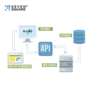 From Schema to Screen Nodejs banner