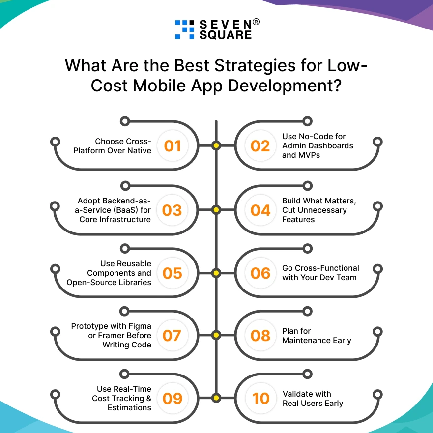 Low-Cost-Mobile-App-Development