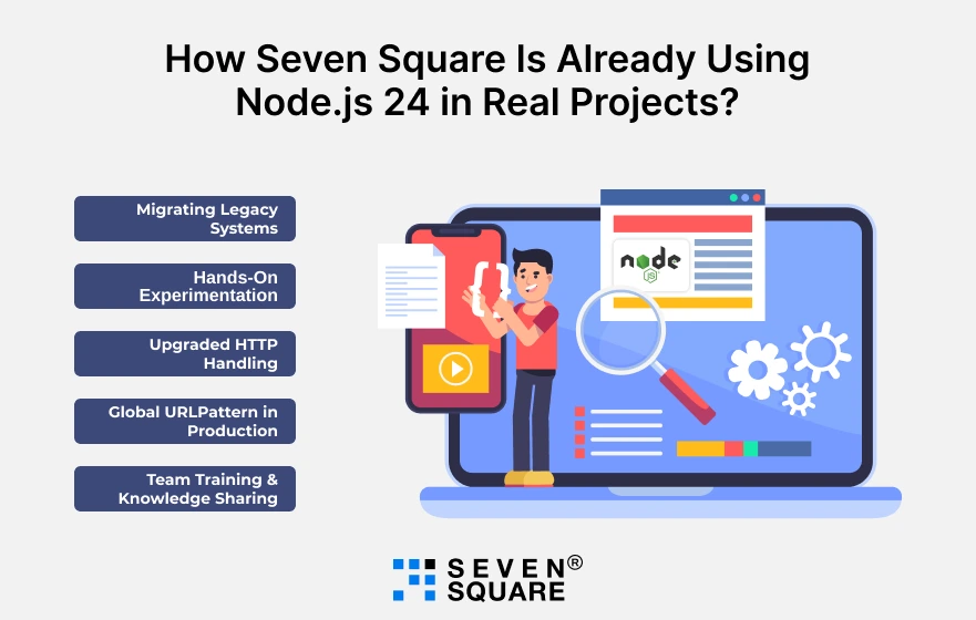 Node.Js24 in Real Projects