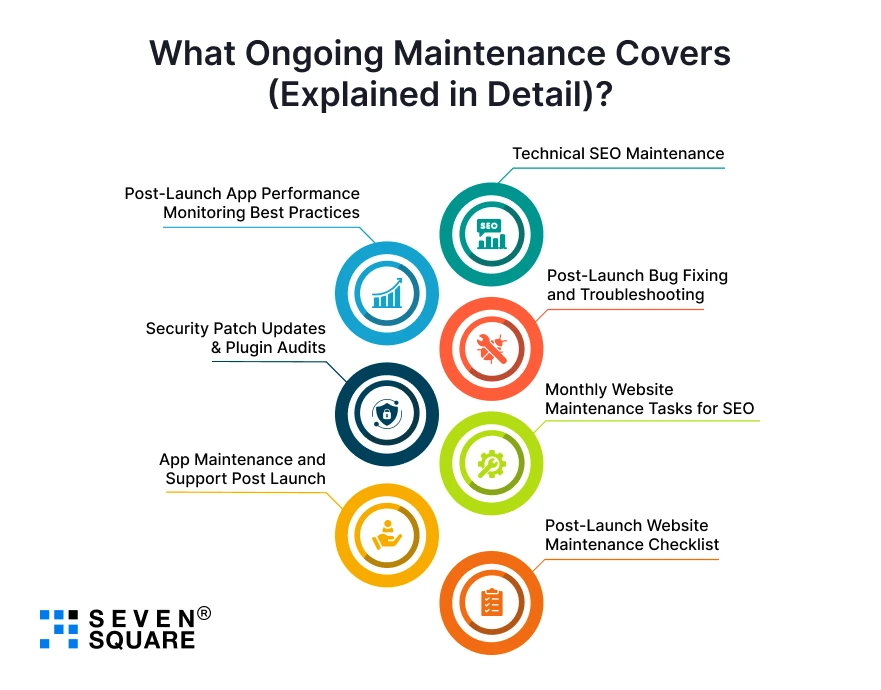 Ongoing-Maintenance-Covers