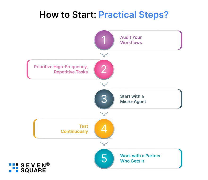 Practical-Steps-banner