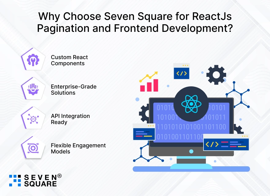 ReactJs-Pagination-and-Frontend-Development