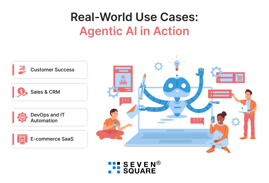  Real-World-Use-Cases-Agentic-AI-in-Action-banner