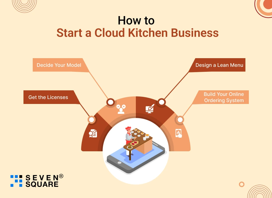 Start a Cloud Kitchen Business