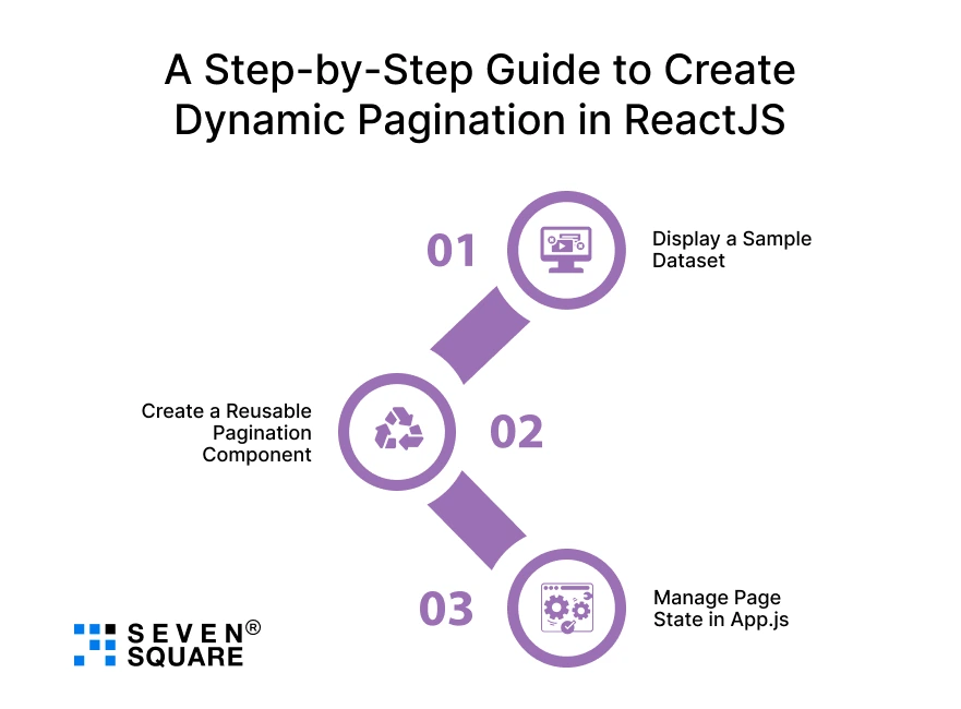 Step-by-Step-Dynamic-Pagination-in-ReactJS