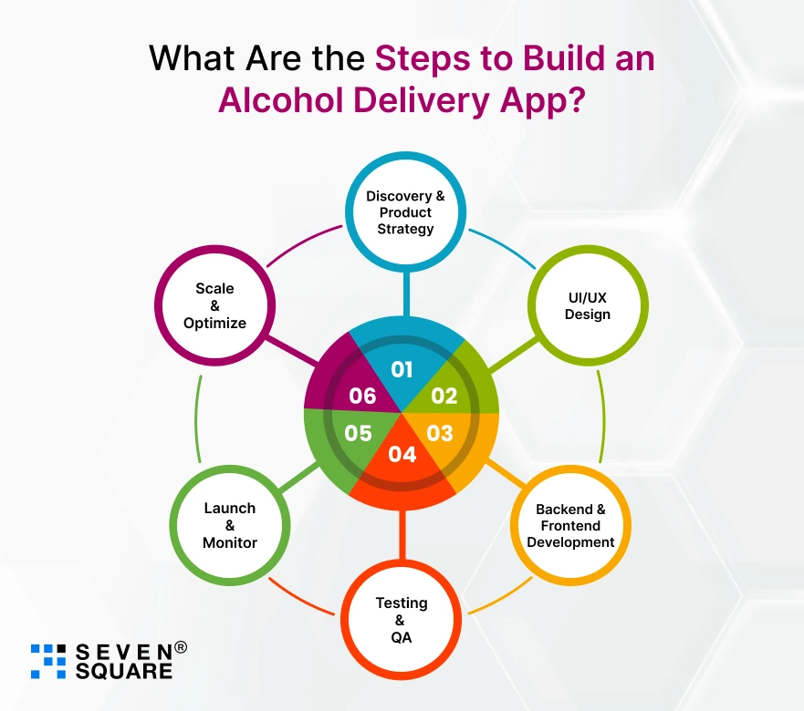 Steps-Alcohol-Delivery-App