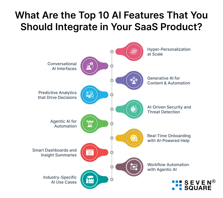 Top-10-AI-Features-SaaS-Product-banner