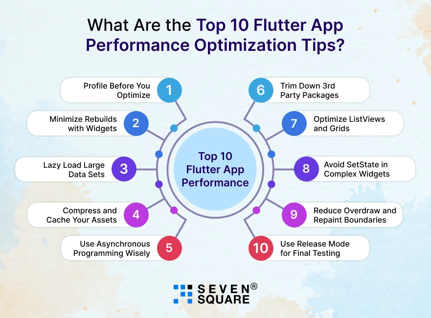 Top-10-Flutter-App-Performance-Optimization-Tips