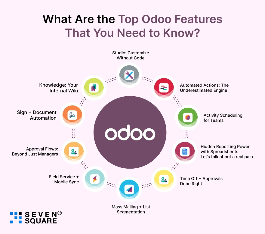Top-Odoo-Features