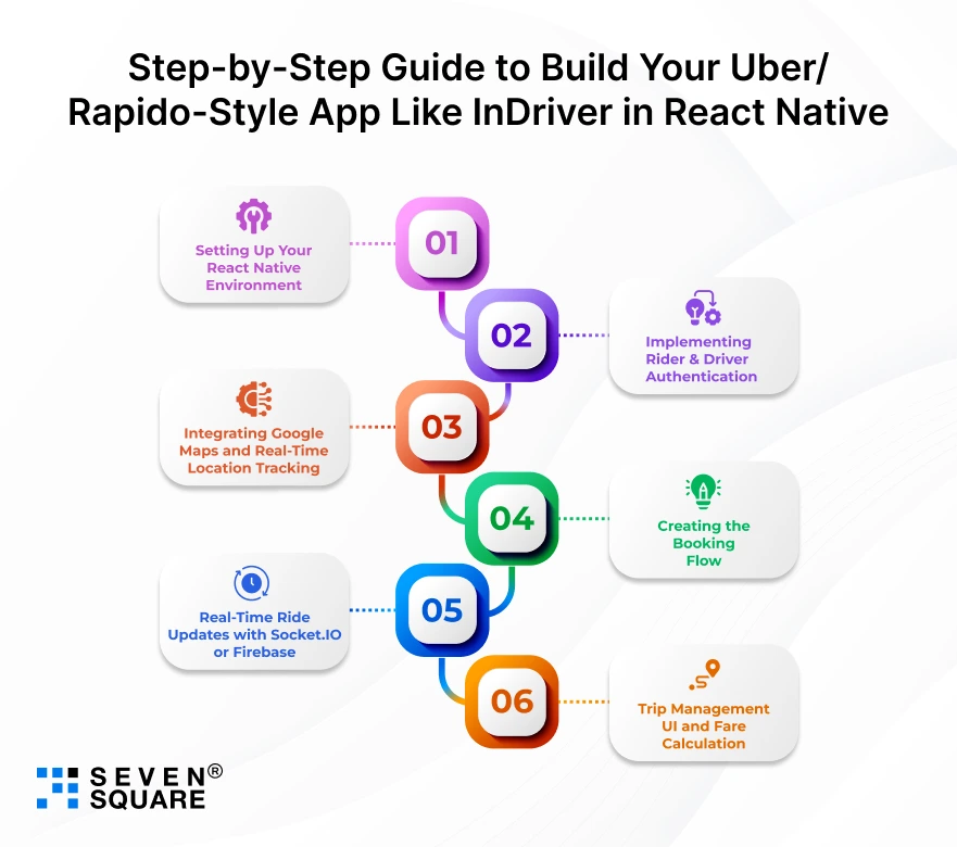 UberRapido-Style-InDriver-in-React-Native