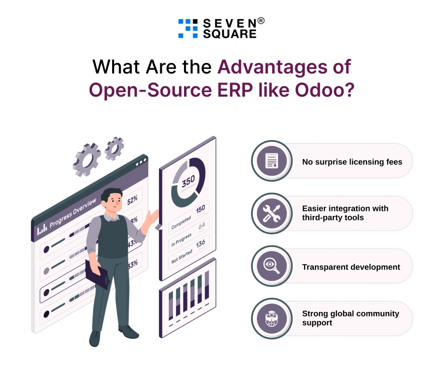 advantages-of-open-source-ERP-like-Odoo