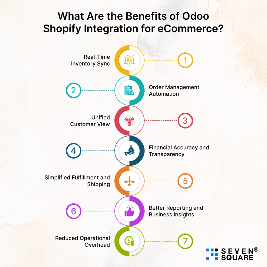 benefits-of-odoo-shopify-integration-for-ecommerce