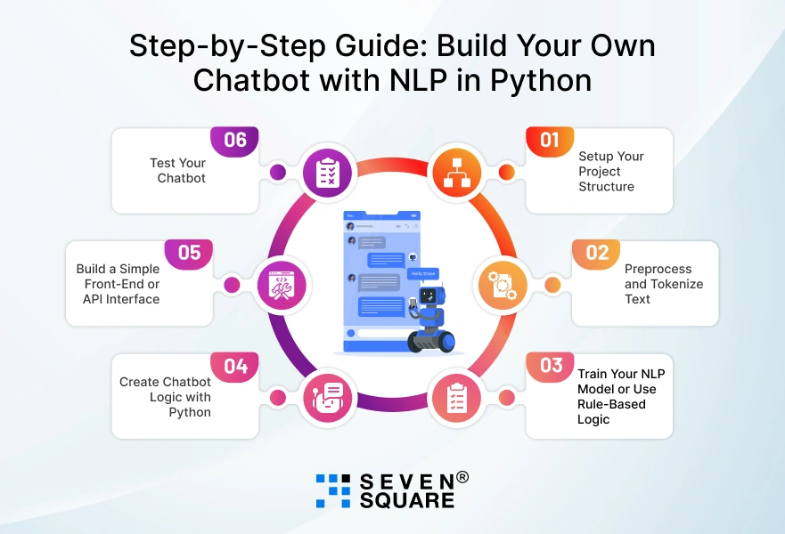 build-your-own-chatbot-with-python