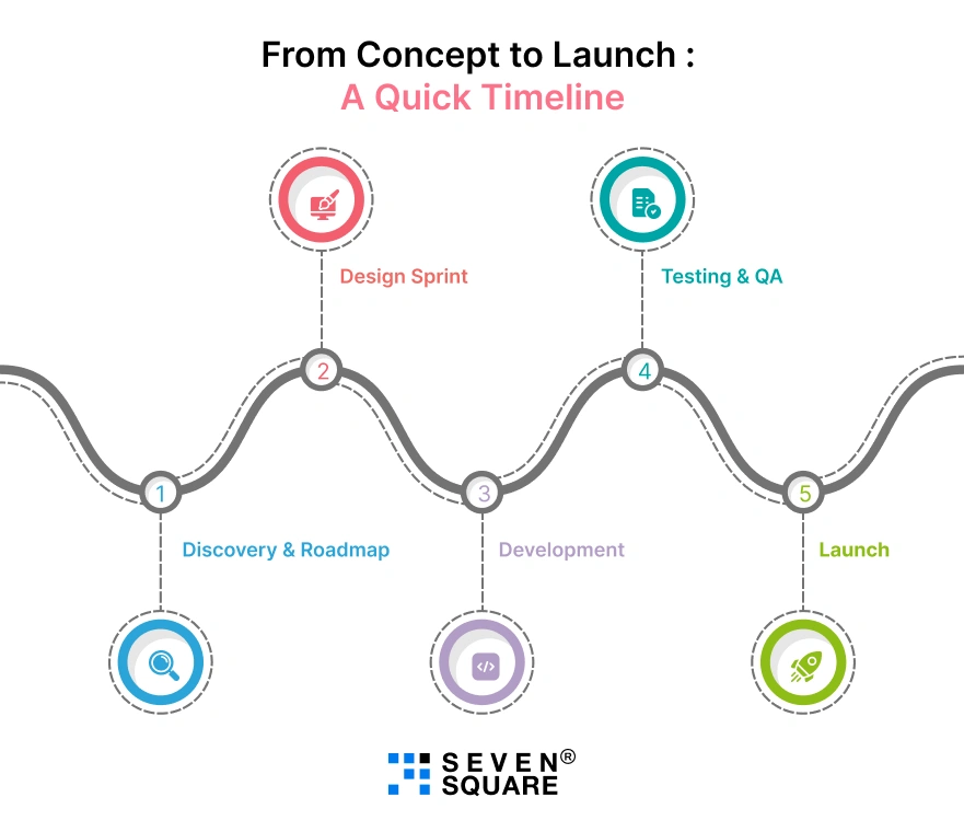 concept-to-launch-img
