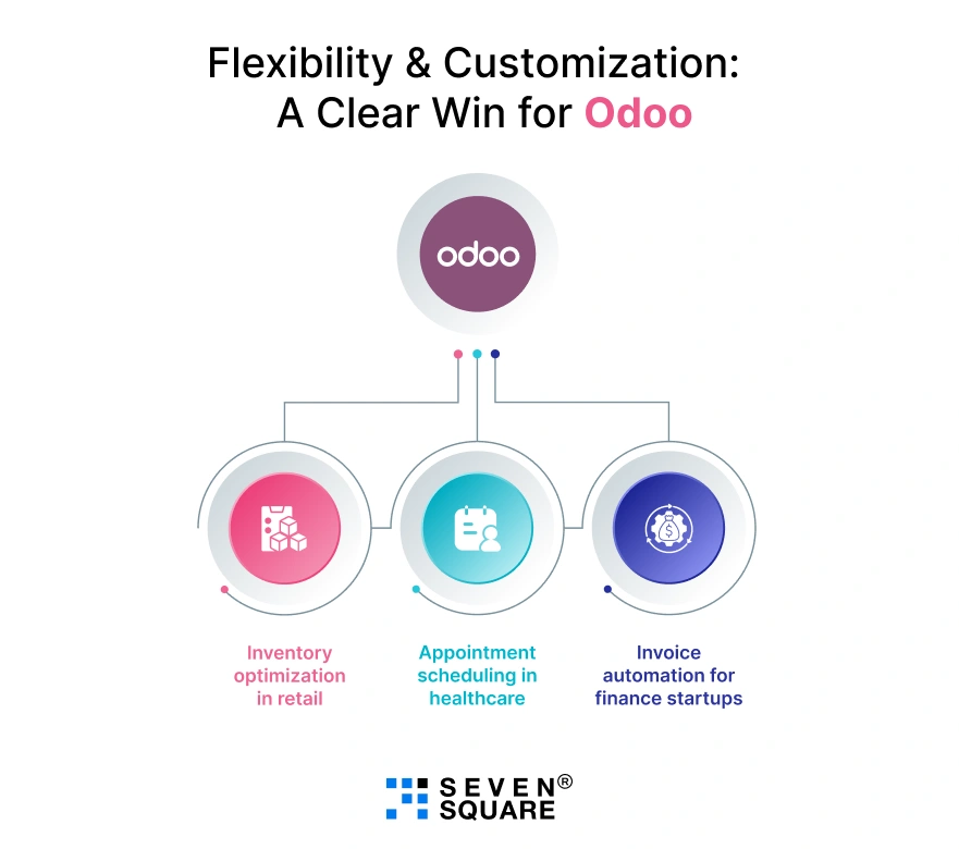flexibility-and-customization-for-odoo