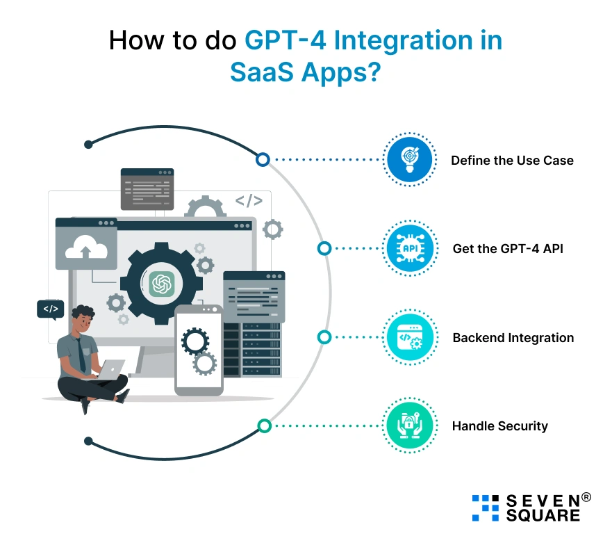 how-to-do-gpt-4-integration-in-saas-app