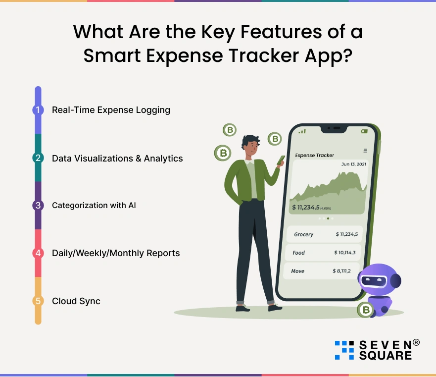 key-features-of-smart-expense-tracker-app