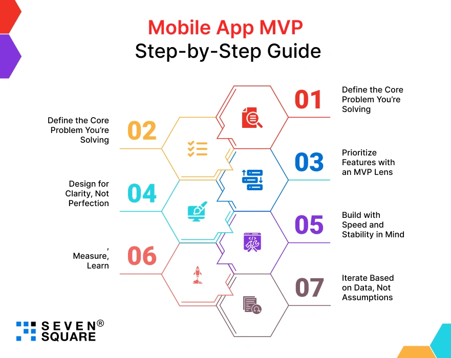 mobile-app-mvp-step-by-step-guide