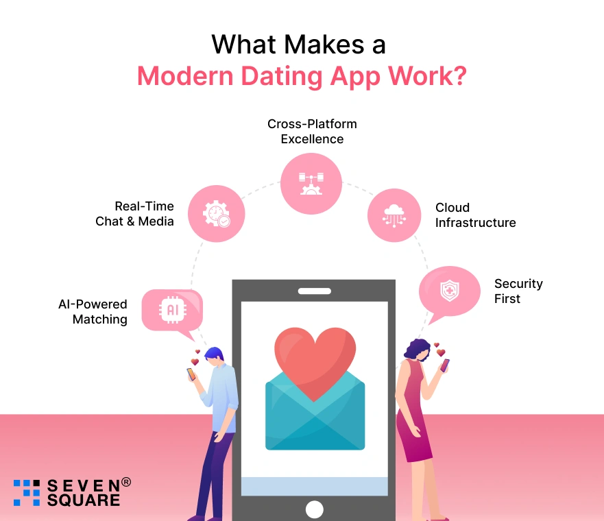 modern-dating-app