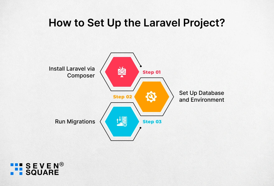 set-up-laravel-project
