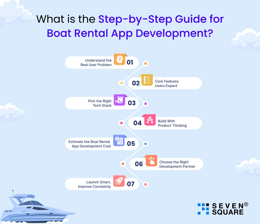 step-by-step-guide-for-boat-rental-app