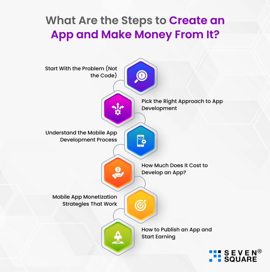 steps-to-create-an-app