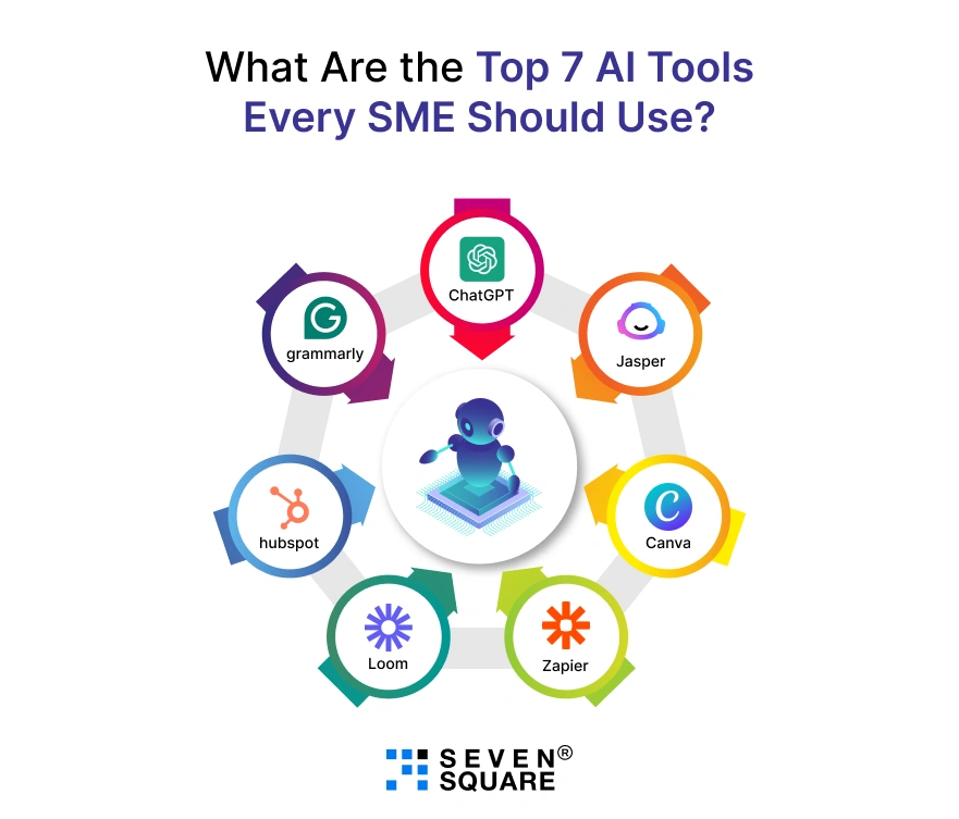 top-AI-tools-every-SME-should-use