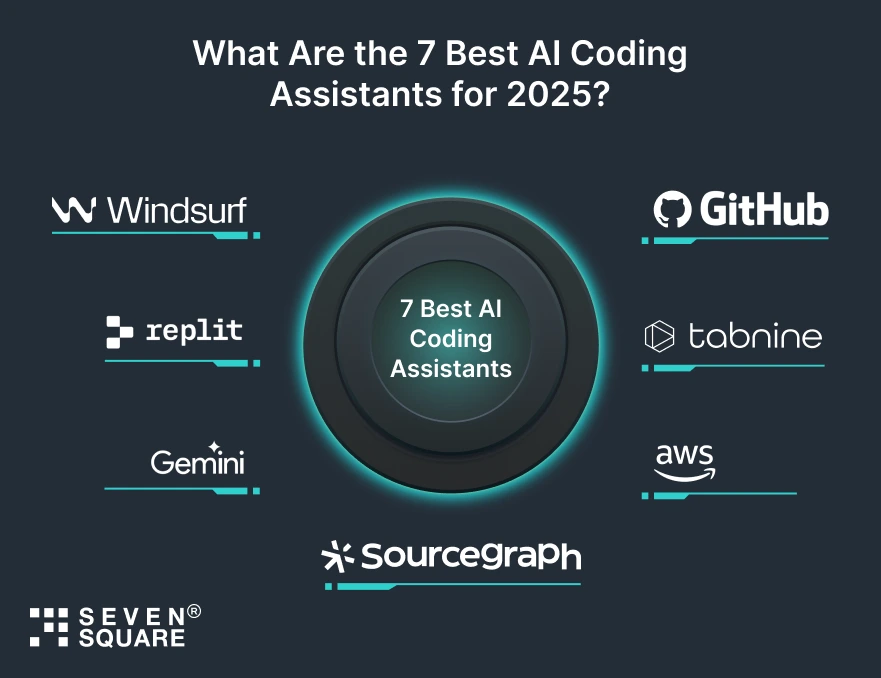 7-Best-AI-Coding-Assistants-2025