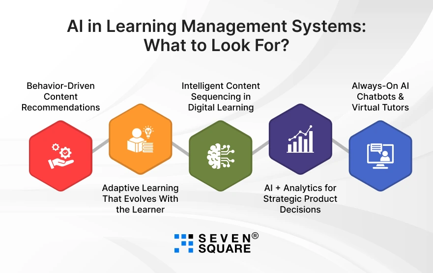 AI-in-Learning-Management-Systems