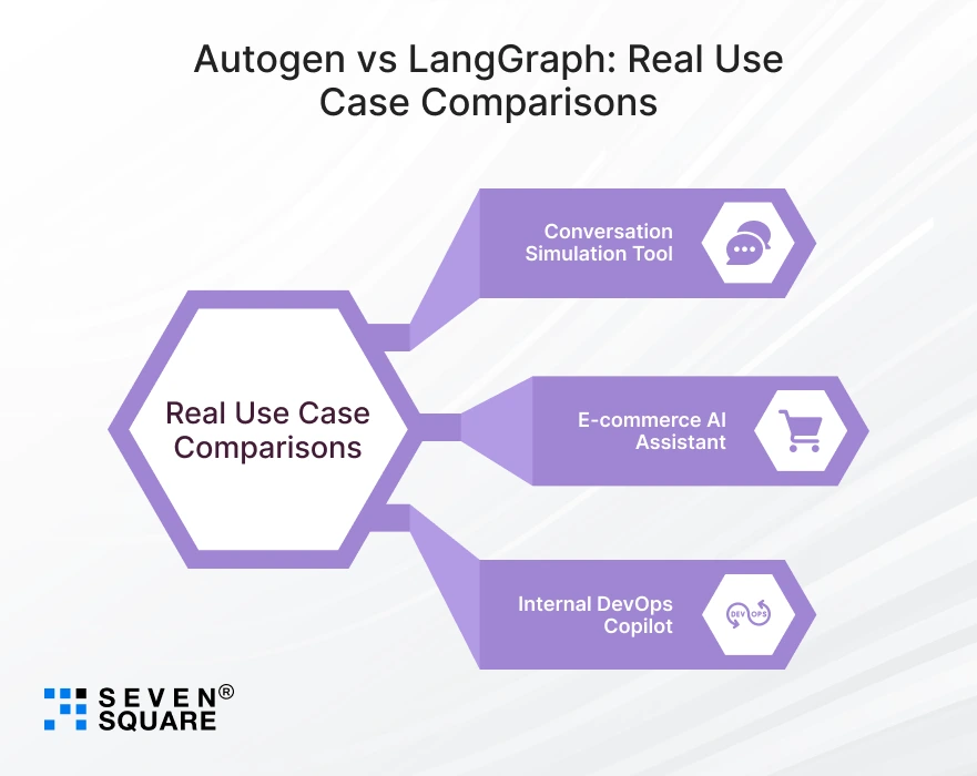 Autogen-vs-LangGraph-Real-Use-Case-Comparisons