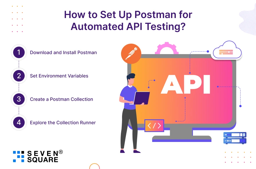 Automated-API-Testing