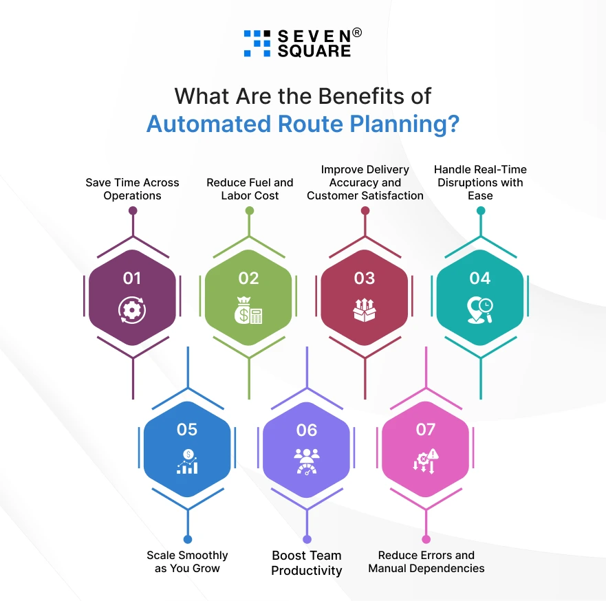 Automated-Route-Planning