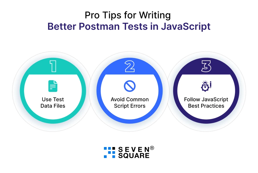 Better-Postman-Tests-in-JavaScript