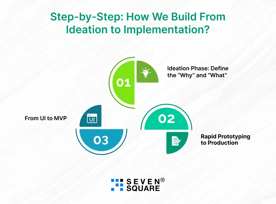 Build-From-Ideation-to-Implementation