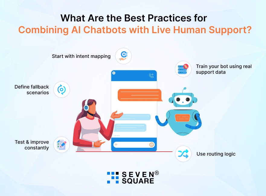 Combining-AI-Chatbots-with-Live-Human-Support