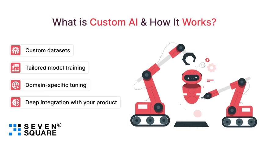 Custom-AI-How-It-Works