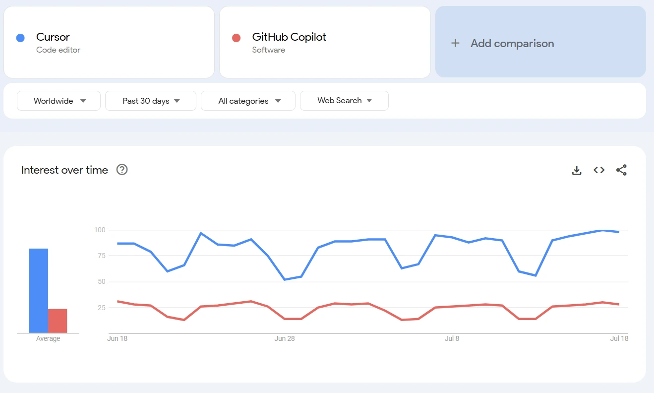 GoogleTrends