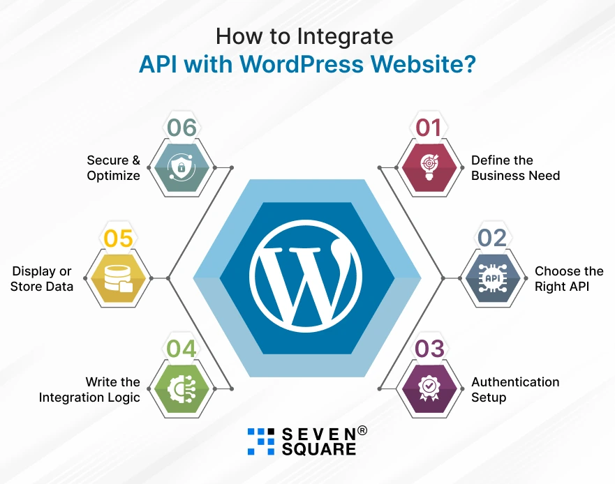 Integrate-API-with-WordPress-Website