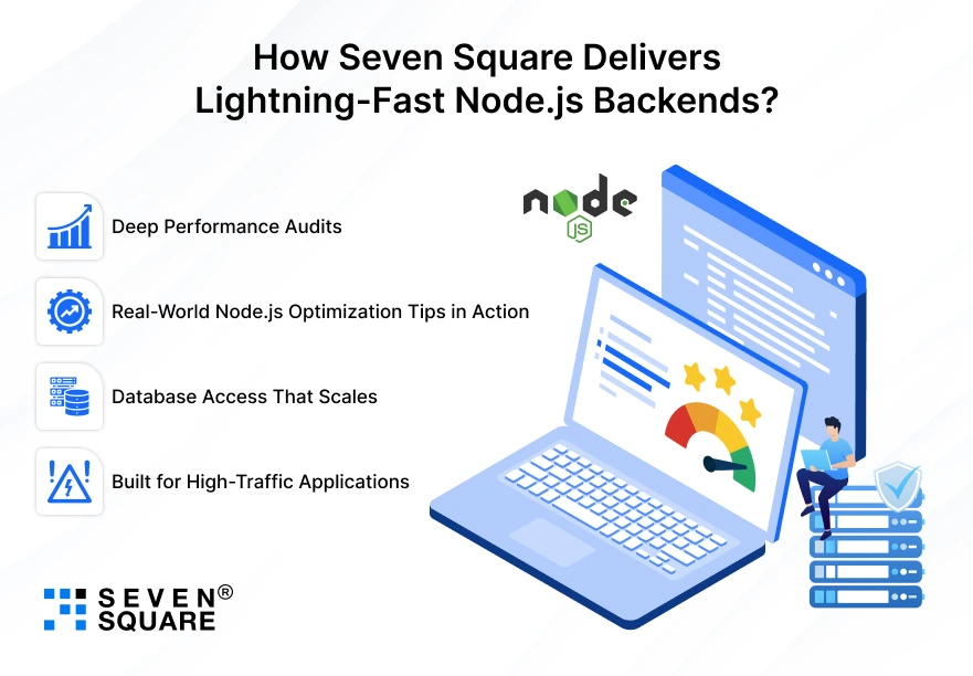 Lightning-Fast Node.js Backends
