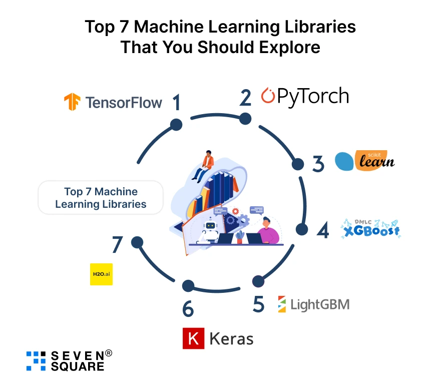 Top 7 Machine Learning Libraries That You Should Explore