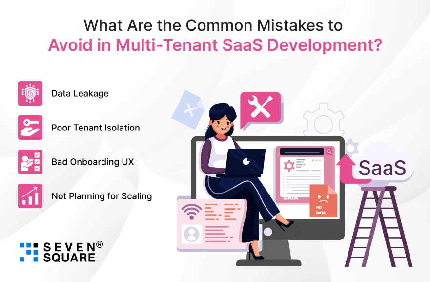 Multi-Tenant-SaaS-Development