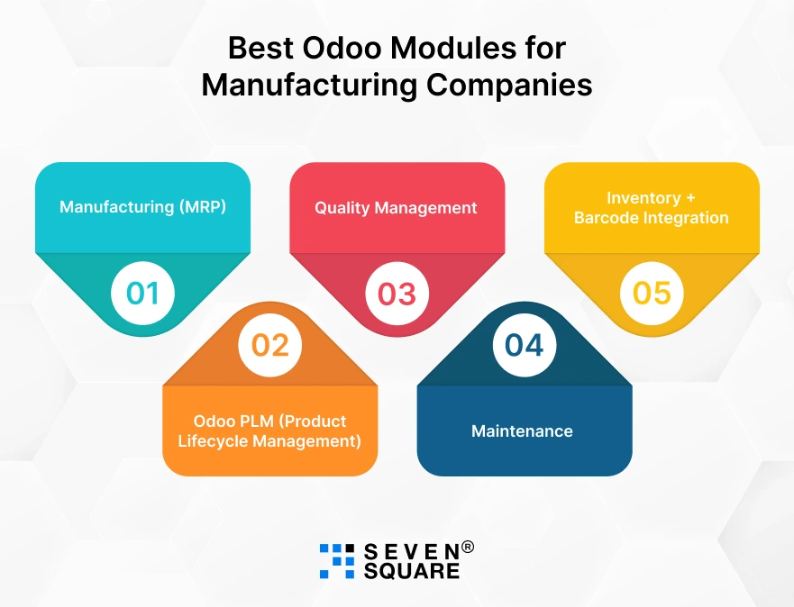Odoo-Modules-Manufacturing-Companies