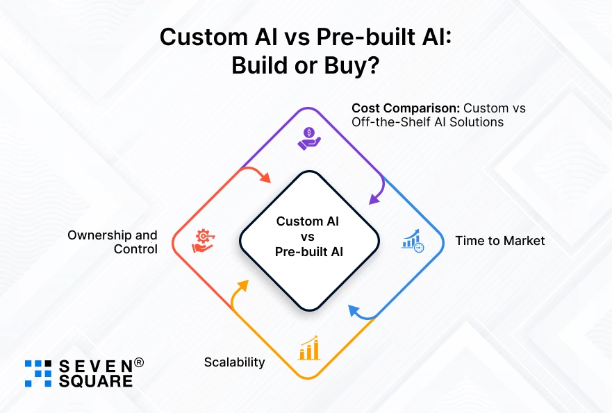 Ownership-and-Control-Build-or-Buy