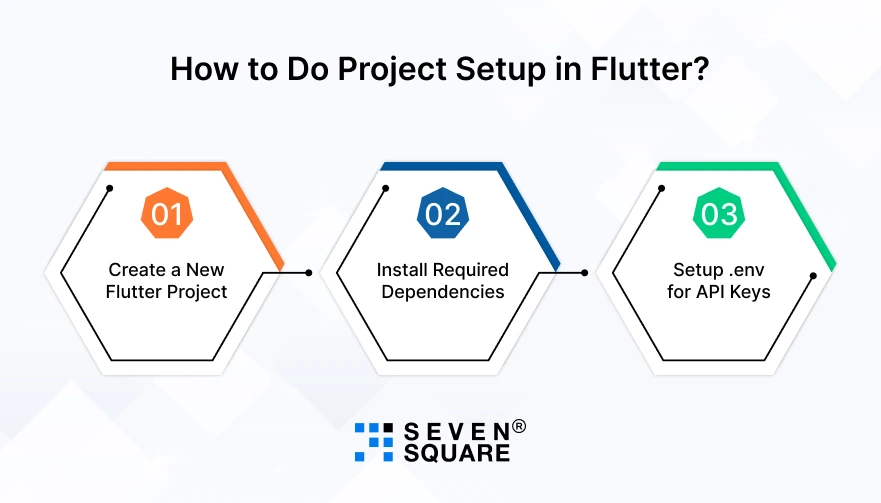 Project-Setup-in-Flutter