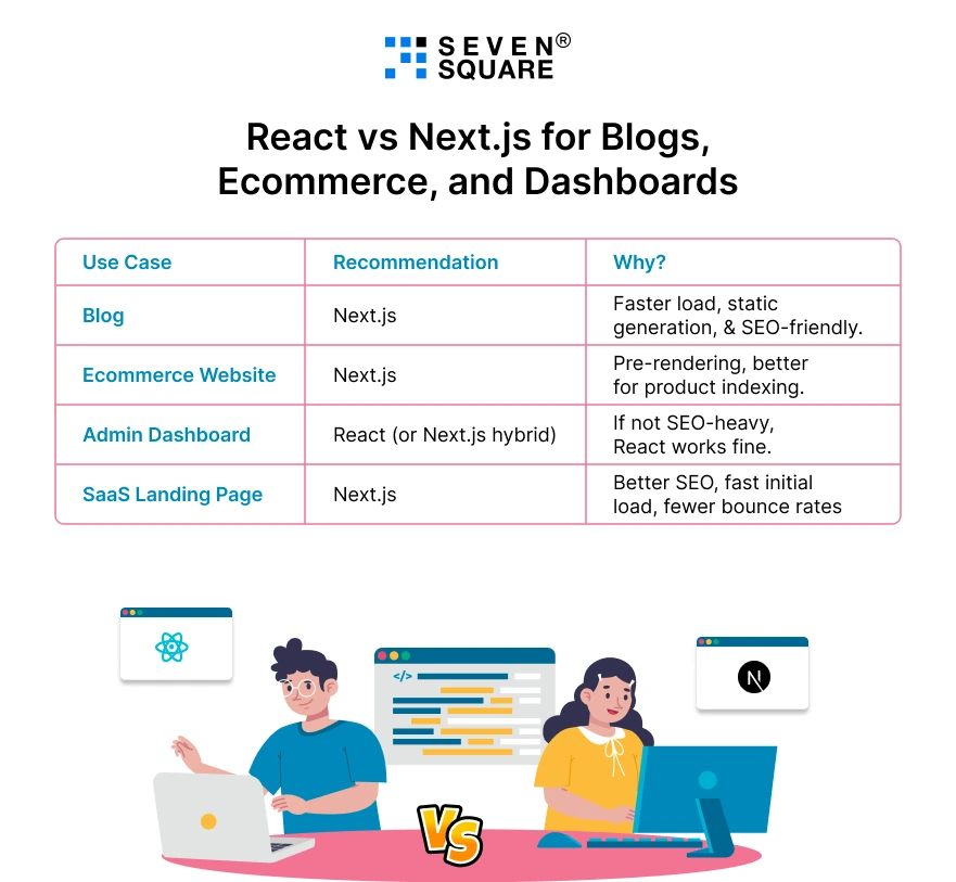 React-vs-Next.js-for-Blogs-Ecommerce-and-Dashboards