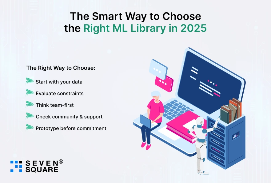Choose the Right ML Library