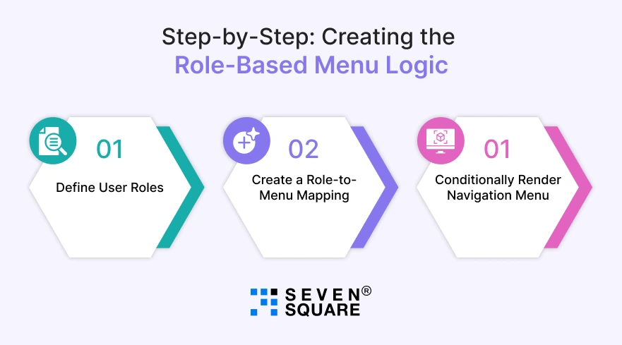 Role-Based-Menu-Logic