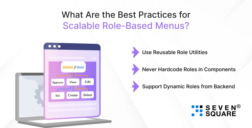 Role-Based-Menus